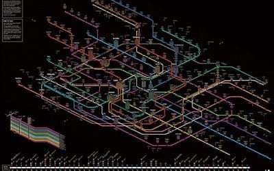 Qu’est-ce que le Web Sémantique ? Quel intérêt pour le BIM ?