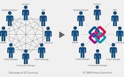 Les notions clés à connaître sur les IFC