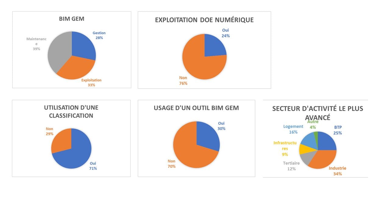 sondages-BIM-GEM-bSFrance sondages BIM GEM bsFrance